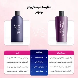 تست 5 رنگ تستی